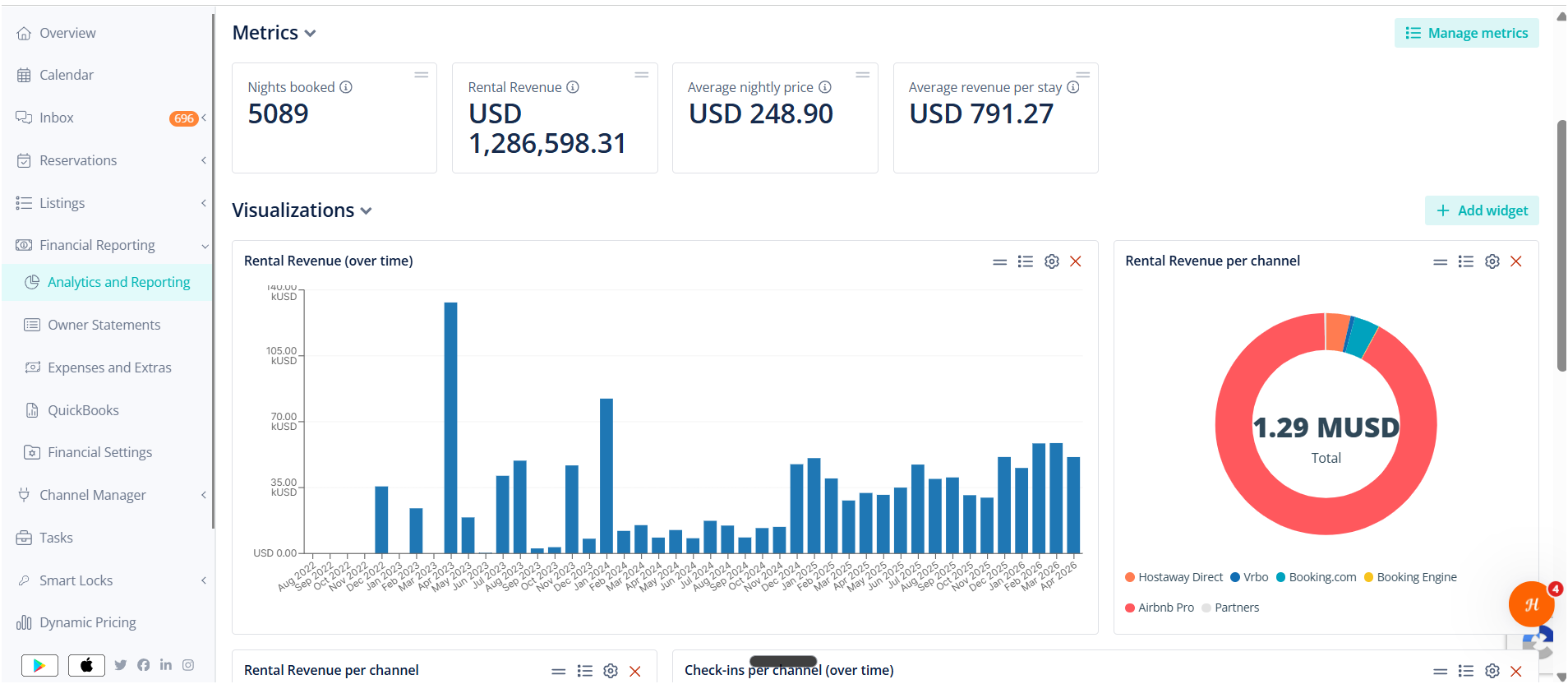 Dashboard de ingresos del portafolio Vahouse en Hostaway